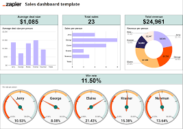 Create a Financial Dashboard in Google Sheets (Free Template)